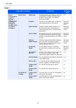 Preview for 12 page of Kyocera ECOSYS M4125idn Operation Manual