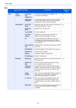 Preview for 16 page of Kyocera ECOSYS M4125idn Operation Manual