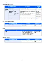 Preview for 18 page of Kyocera ECOSYS M4125idn Operation Manual