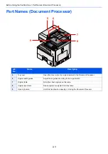 Предварительный просмотр 38 страницы Kyocera ECOSYS M4125idn Operation Manual