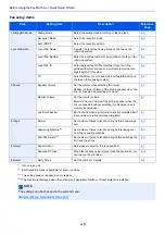 Preview for 43 page of Kyocera ECOSYS M4125idn Operation Manual