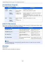 Preview for 78 page of Kyocera ECOSYS M4125idn Operation Manual