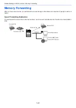 Preview for 86 page of Kyocera ECOSYS M4125idn Operation Manual