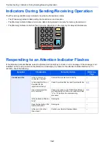 Preview for 182 page of Kyocera ECOSYS M4125idn Operation Manual