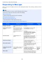 Preview for 183 page of Kyocera ECOSYS M4125idn Operation Manual