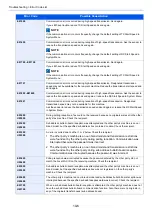 Preview for 186 page of Kyocera ECOSYS M4125idn Operation Manual