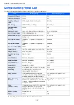 Preview for 197 page of Kyocera ECOSYS M4125idn Operation Manual