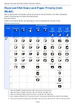 Preview for 206 page of Kyocera ECOSYS M4125idn Operation Manual