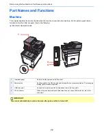 Предварительный просмотр 17 страницы Kyocera ECOSYS M6530cdn Operation Manual