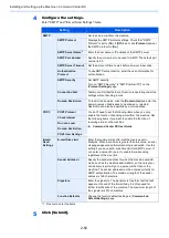 Preview for 101 page of Kyocera ECOSYS MA2100cfx Operation Manual