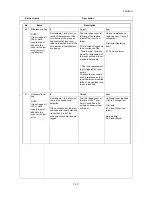 Предварительный просмотр 35 страницы Kyocera ECOSYS P2035d Service Manual