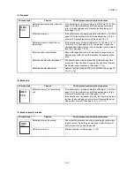 Предварительный просмотр 49 страницы Kyocera ECOSYS P2035d Service Manual