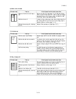 Предварительный просмотр 50 страницы Kyocera ECOSYS P2035d Service Manual