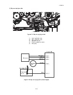 Предварительный просмотр 95 страницы Kyocera ECOSYS P2035d Service Manual