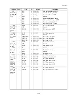 Предварительный просмотр 117 страницы Kyocera ECOSYS P2035d Service Manual