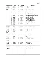 Предварительный просмотр 118 страницы Kyocera ECOSYS P2035d Service Manual