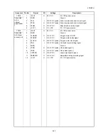 Предварительный просмотр 119 страницы Kyocera ECOSYS P2035d Service Manual