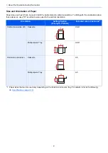 Предварительный просмотр 11 страницы Kyocera ECOSYS P2335d Operation Manual