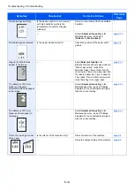 Предварительный просмотр 114 страницы Kyocera ECOSYS P2335d Operation Manual