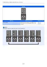 Предварительный просмотр 117 страницы Kyocera ECOSYS P2335d Operation Manual