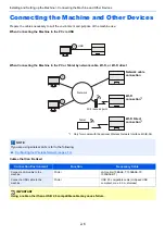 Предварительный просмотр 37 страницы Kyocera ECOSYS P4140dn Operation Manual