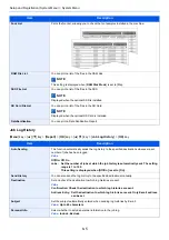 Предварительный просмотр 152 страницы Kyocera ECOSYS P4140dn Operation Manual