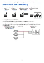 Предварительный просмотр 199 страницы Kyocera ECOSYS P4140dn Operation Manual