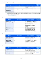 Предварительный просмотр 229 страницы Kyocera ECOSYS P4140dn Operation Manual