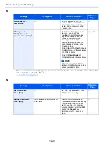 Предварительный просмотр 232 страницы Kyocera ECOSYS P4140dn Operation Manual