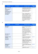 Предварительный просмотр 233 страницы Kyocera ECOSYS P4140dn Operation Manual