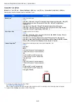 Preview for 144 page of Kyocera ECOSYS P6035cdn Operation Manual