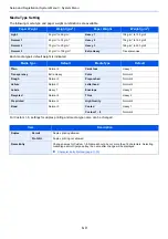 Preview for 145 page of Kyocera ECOSYS P6035cdn Operation Manual