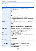 Preview for 146 page of Kyocera ECOSYS P6035cdn Operation Manual