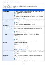 Preview for 152 page of Kyocera ECOSYS P6035cdn Operation Manual