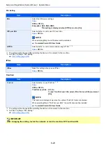 Preview for 159 page of Kyocera ECOSYS P6035cdn Operation Manual