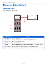 Preview for 234 page of Kyocera ECOSYS P6035cdn Operation Manual