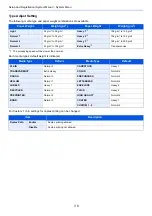 Preview for 145 page of Kyocera ECOSYS P6230cdn Operation Manual