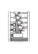 Предварительный просмотр 145 страницы Kyocera ECOSYS P7035cdn Service Manual