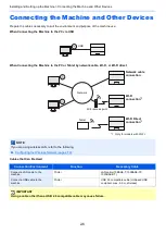 Предварительный просмотр 35 страницы Kyocera ECOSYS PA2100cwx Operation Manual