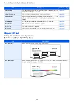 Предварительный просмотр 125 страницы Kyocera ECOSYS PA2100cwx Operation Manual