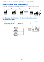 Предварительный просмотр 153 страницы Kyocera ECOSYS PA2100cwx Operation Manual