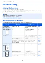 Предварительный просмотр 176 страницы Kyocera ECOSYS PA2100cwx Operation Manual