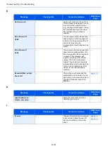 Предварительный просмотр 183 страницы Kyocera ECOSYS PA2100cwx Operation Manual