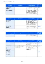 Предварительный просмотр 184 страницы Kyocera ECOSYS PA2100cwx Operation Manual