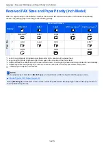 Preview for 259 page of Kyocera FAX System 10 Operation Manual