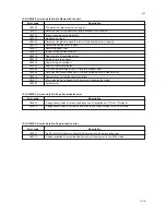 Preview for 73 page of Kyocera FAX SYSTEM Service Manual