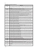 Preview for 74 page of Kyocera FAX SYSTEM Service Manual