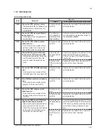 Preview for 79 page of Kyocera FAX SYSTEM Service Manual