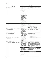 Preview for 82 page of Kyocera FAX SYSTEM Service Manual