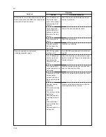 Preview for 84 page of Kyocera FAX SYSTEM Service Manual